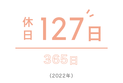 127日（2022年）