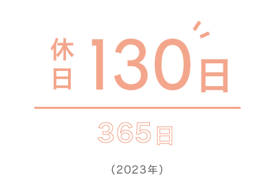 130日（2023年）