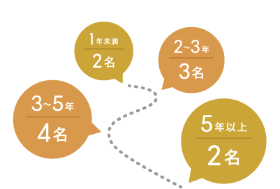 2019年、新しくてきれいな医院です！