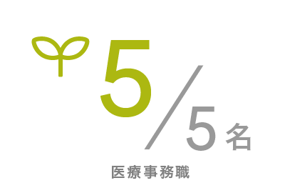 医療事務職：3/4名