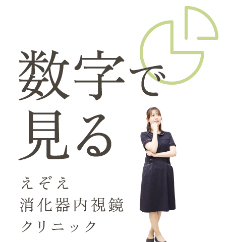 数字で見るえぞえ消化器内視鏡クリニック